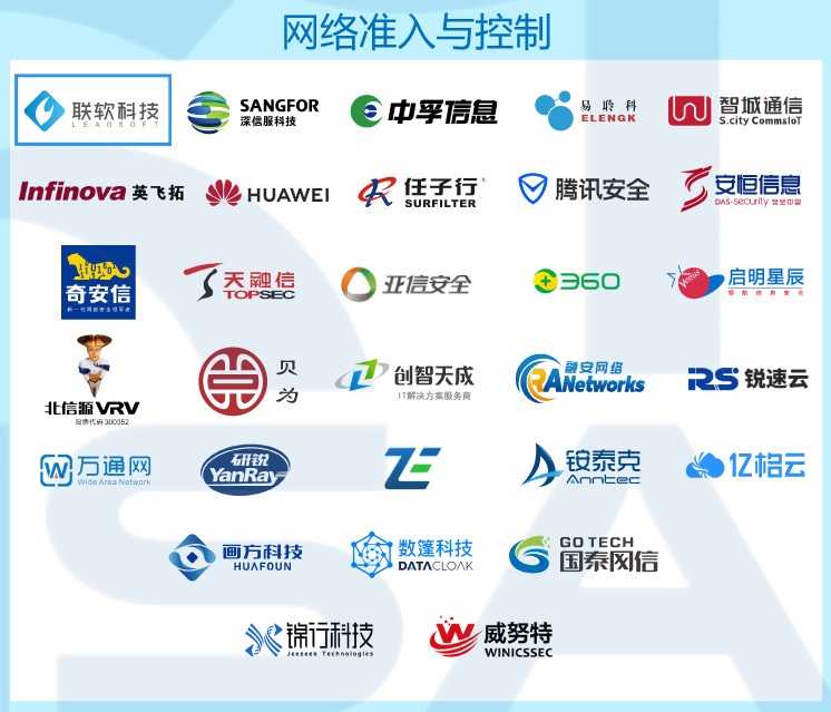 網(wǎng)絡(luò)準入與控制